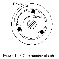 机械工程英语——Lesson 11 Other Mechanisms(图文教程),机械工程英语——Lesson_11_Other_Mechanisms,机构,间隙,配合,第2张