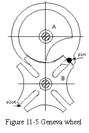 机械工程英语——Lesson 11 Other Mechanisms(图文教程),机械工程英语——Lesson_11_Other_Mechanisms,机构,间隙,配合,第4张