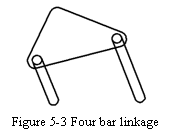 机械工程英语——Lesson 5. Planar Linkages(图文教程),机械工程英语——Lesson_5._Planar_Linkages,机构,确定,第3张