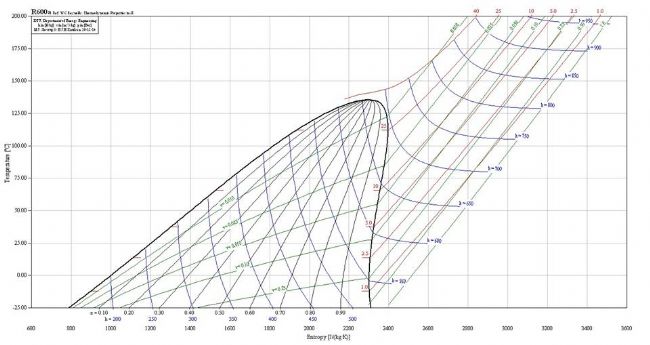 R600A制冷剂参数图(图文教程),R600A制冷剂参数图,参数,教程,第2张