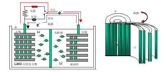 锂离子电池的工作原理(图文教程),锂离子电池的工作原理,教程,第4张