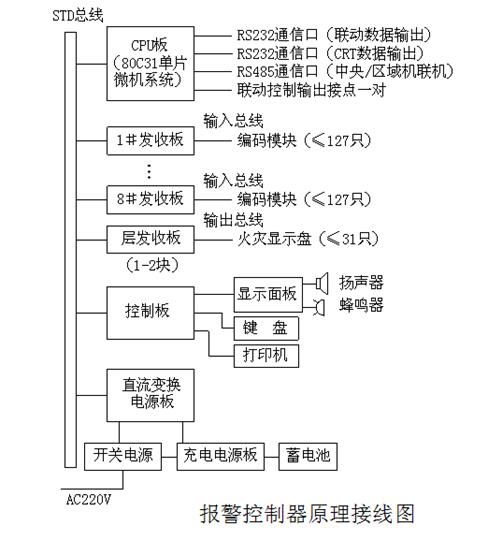 建筑电气识图与工程实例（二）(图文教程),建筑电气识图与工程实例（二）,要求,采用,产品,第2张