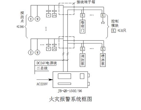 建筑电气识图与工程实例（二）(图文教程),建筑电气识图与工程实例（二）,要求,采用,产品,第1张