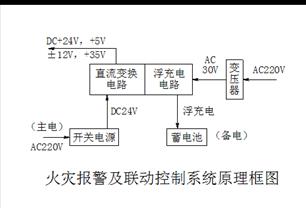 建筑电气识图与工程实例（二）(图文教程),建筑电气识图与工程实例（二）,要求,采用,产品,第11张