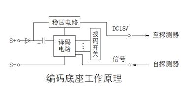 建筑电气识图与工程实例（二）(图文教程),建筑电气识图与工程实例（二）,要求,采用,产品,第21张