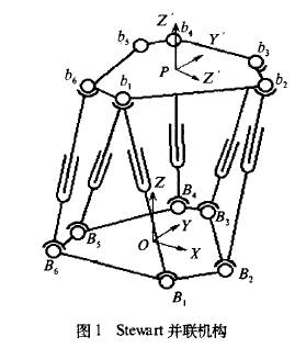 机器人机构学概述(图文教程),机器人机构学概述,要求,设计,结构,第1张