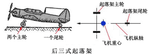 飞机的起落装置及机载设备-起落架的布置形式(图文教程),飞机的起落装置及机载设备-起落架的布置形式,采用,一般,用于,第1张