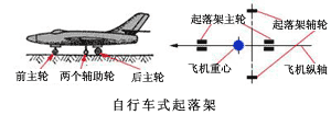 飞机的起落装置及机载设备-起落架的布置形式(图文教程),飞机的起落装置及机载设备-起落架的布置形式,采用,一般,用于,第3张