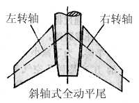 飞机的构造-飞机的机翼-水平尾翼(图文教程),飞机的构造-飞机的机翼-水平尾翼,设计,结构,一般,第5张