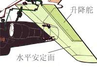 飞机的构造-飞机的机翼-水平尾翼(图文教程),飞机的构造-飞机的机翼-水平尾翼,设计,结构,一般,第1张