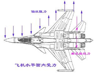 飞机的构造-飞机的机身-机身的受力(图文教程),飞机的构造-飞机的机身-机身的受力,采用,结构,用于,第1张