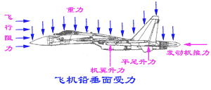 飞机的构造-飞机的机身-机身的受力(图文教程),飞机的构造-飞机的机身-机身的受力,采用,结构,用于,第2张