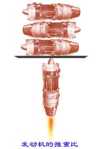 飞机的推进系统-喷气发动机的技术指标-喷气发动机的推重比(图文教程) ...,飞机的推进系统-喷气发动机的技术指标-喷气发动机的推重比,设计,结构,技术,第1张