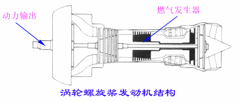 飞机的推进系统－喷气式发动机 涡轮螺旋桨发动机(图文教程) ...,飞机的推进系统－喷气式发动机_涡轮螺旋桨发动机,要求,采用,设计,第1张