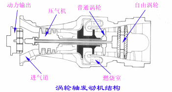 飞机的推进系统－喷气式发动机 涡轮轴发动机(图文教程),飞机的推进系统－喷气式发动机_涡轮轴发动机,设计,结构,一般,第1张
