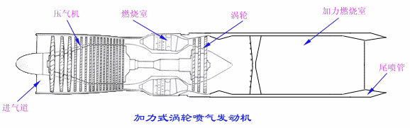 飞机的推进系统－喷气式发动机 涡轮喷气发动机(图文教程),飞机的推进系统－喷气式发动机_涡轮喷气发动机,采用,结构,一般,第3张