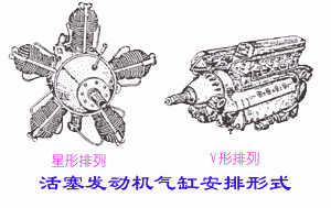 飞机的推进系统－喷气式发动机 活塞式发动机(图文教程),飞机的推进系统－喷气式发动机_活塞式发动机,一般,这个,温度,第2张