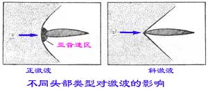 飞机飞行激波阻力(图文教程),飞机飞行激波阻力,这个,形状,性能,第3张