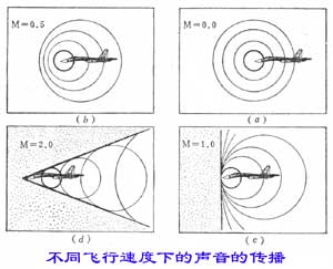 飞机飞行激波阻力(图文教程),飞机飞行激波阻力,这个,形状,性能,第1张