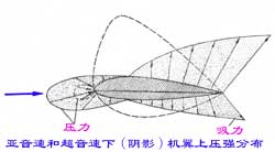 飞机飞行激波阻力(图文教程),飞机飞行激波阻力,这个,形状,性能,第2张