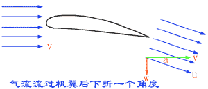 飞机飞行诱导阻力(图文教程),飞机飞行诱导阻力,一般,形状,最小,第2张