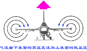 飞机飞行诱导阻力(图文教程),飞机飞行诱导阻力,一般,形状,最小,第1张