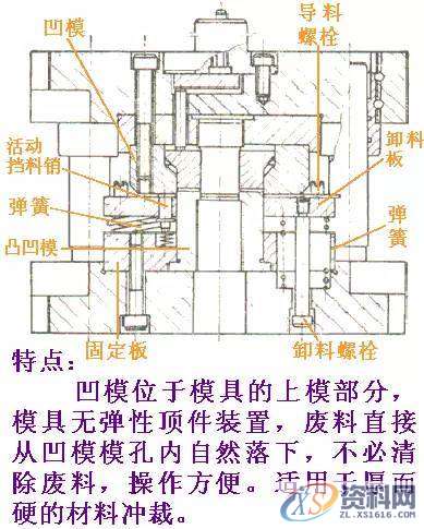 冲裁模具的基本结构及工作原理,产品,设计,结构,第8张