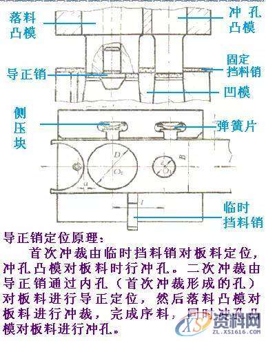 冲裁模具的基本结构及工作原理,产品,设计,结构,第7张