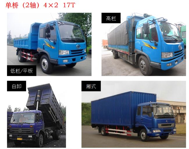 物流货车常见货厢尺寸及载重量(图文教程),物流货车常见货厢尺寸及载重量,要求,产品,一般,第1张