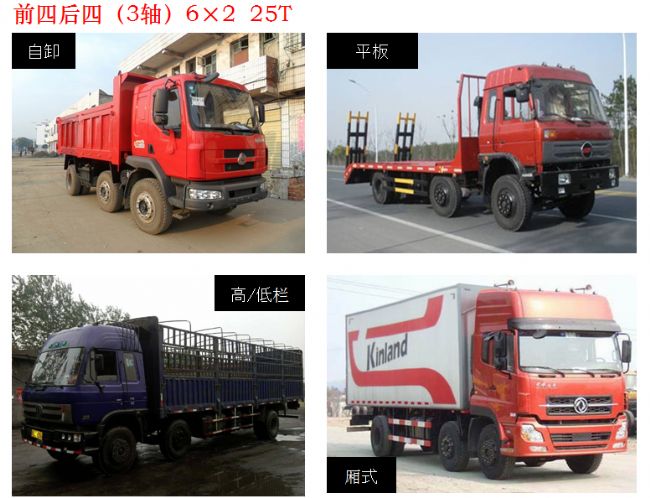 物流货车常见货厢尺寸及载重量(图文教程),物流货车常见货厢尺寸及载重量,要求,产品,一般,第3张
