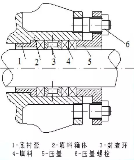 关于机械密封的七种形式(图文教程),关于机械密封的七种形式,要求,采用,产品,第2张