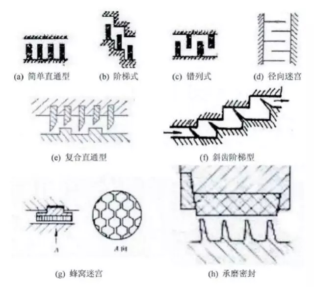关于机械密封的七种形式(图文教程),关于机械密封的七种形式,要求,采用,产品,第14张