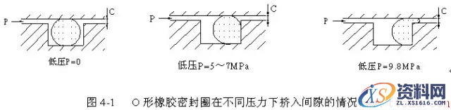 O形密封圈知识(图文教程),O形密封圈知识,要求,产品,设计,第2张