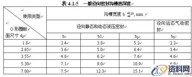 O形密封圈知识(图文教程),O形密封圈知识,要求,产品,设计,第8张