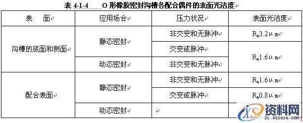 O形密封圈知识(图文教程),O形密封圈知识,要求,产品,设计,第11张