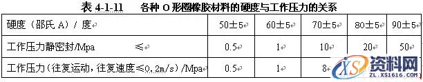 O形密封圈知识(图文教程),O形密封圈知识,要求,产品,设计,第10张