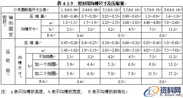 O形密封圈知识(图文教程),O形密封圈知识,要求,产品,设计,第12张