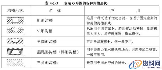 O形密封圈知识(图文教程),O形密封圈知识,要求,产品,设计,第1张