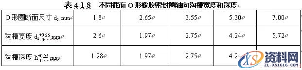 O形密封圈知识(图文教程),O形密封圈知识,要求,产品,设计,第9张