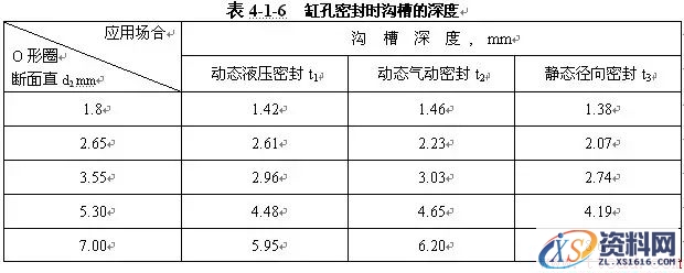 O形密封圈知识(图文教程),O形密封圈知识,要求,产品,设计,第7张