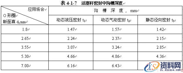 O形密封圈知识(图文教程),O形密封圈知识,要求,产品,设计,第6张