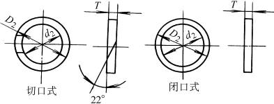 O形橡胶密封圈用挡圈(图文教程),O形橡胶密封圈用挡圈,材料,外径,厚度,第1张