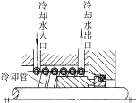 机械密封常见冷却方式(图文教程),机械密封常见冷却方式,要求,采用,结构,第3张