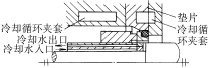 机械密封常见冷却方式(图文教程),机械密封常见冷却方式,要求,采用,结构,第1张
