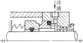 机械密封常见冷却方式(图文教程),机械密封常见冷却方式,要求,采用,结构,第5张