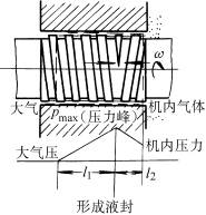 螺旋密封工作方式(图文教程),螺旋密封工作方式,用于,压力,超过,第2张