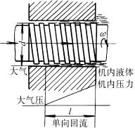 螺旋密封工作方式(图文教程),螺旋密封工作方式,用于,压力,超过,第1张