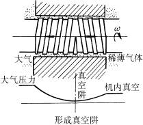 螺旋密封工作方式(图文教程),螺旋密封工作方式,用于,压力,超过,第3张