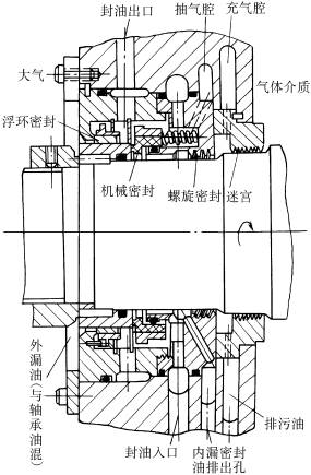 组合密封的应用(图文教程),组合密封的应用,一般,用于,压力,第1张