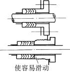 软填料密封使用应注意的问题(图文教程),软填料密封使用应注意的问题,要求,采用,结构,第4张